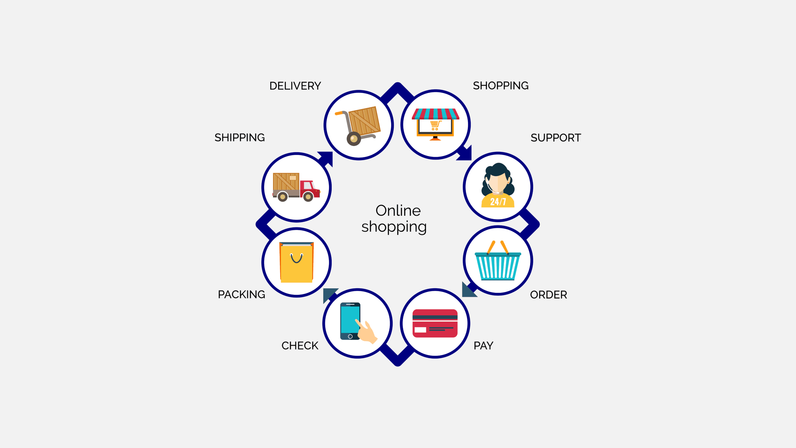 WooCommerce online store dashboard for a Kenyan business", "M-Pesa checkout integration on a WooCommerce store", "Mobile view of a WooCommerce shop built for Kenyan customers