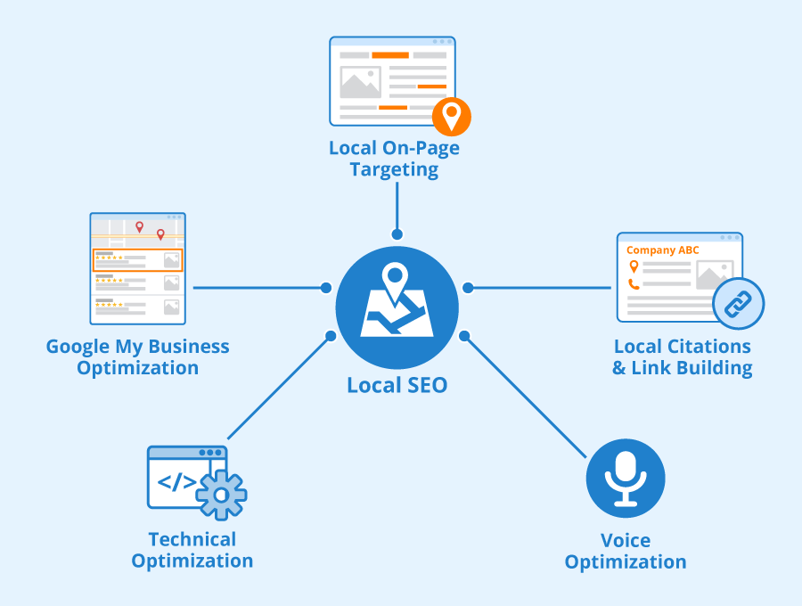 Local SEO Services in Kenya: Connect with Customers in Your Area 1 Local SEO Services in Kenya: Connect with Customers in Your Area