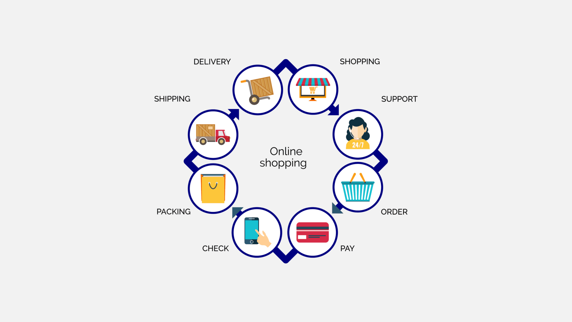 WooCommerce online store dashboard for a Kenyan business", "M-Pesa checkout integration on a WooCommerce store", "Mobile view of a WooCommerce shop built for Kenyan customers